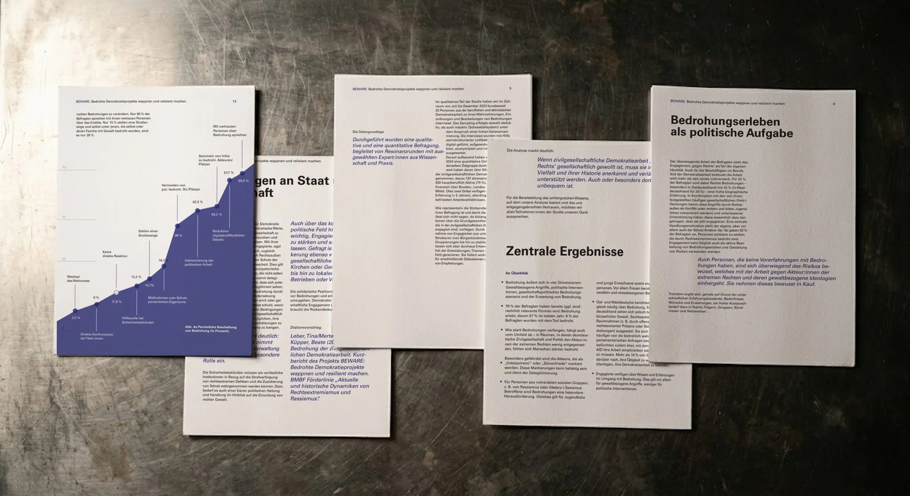 The redesigned BEWARE report photographed open on a metal surface, showing the area-chart spread