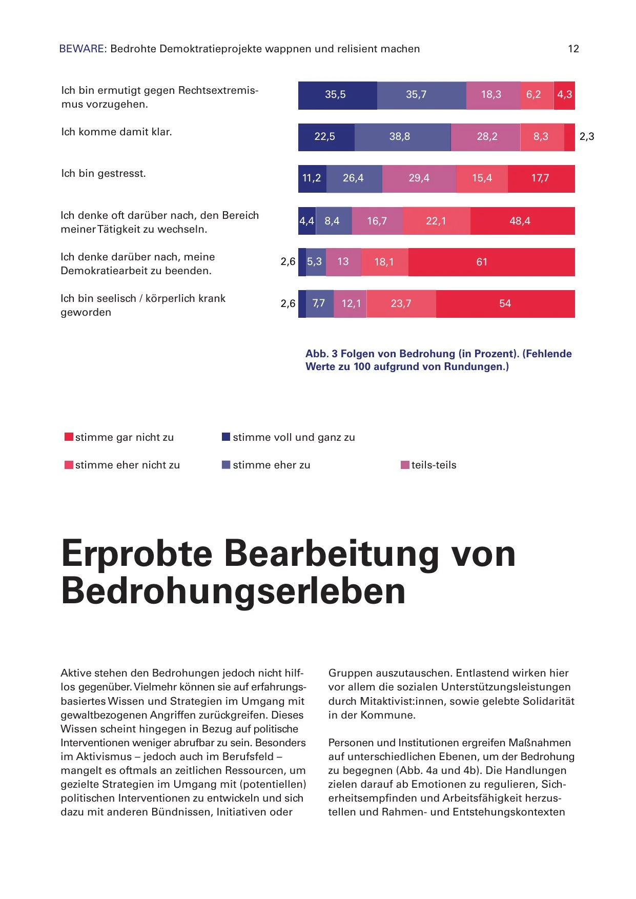 Diverging stacked bar chart showing reactions to threat: agreement to disagreement scales for six statements about coping