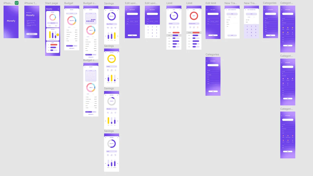 Figma flow overview of fourteen app screens: splash, start, budget, savings in four states, limits, edit limit, new transaction, categories.